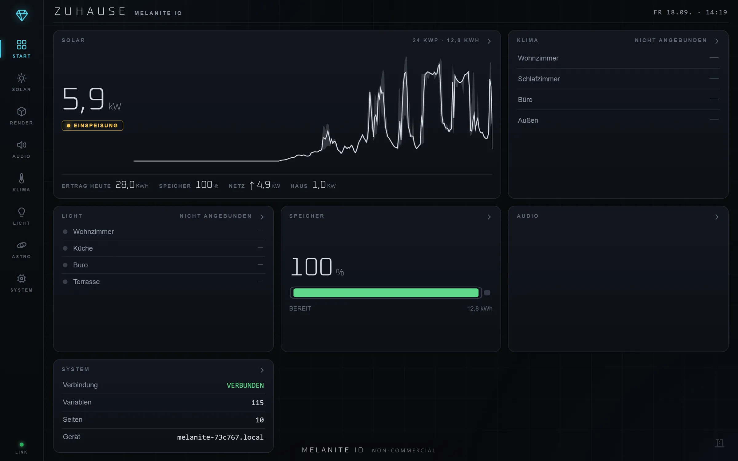 A branded Melanite operator page titled Zuhause, showing live solar production of 5.9 kW with a day curve, battery at 100 percent, and room-by-room climate and lighting cards.